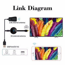 Carregar imagem no visualizador da galeria, SOONHUA G6 TV Stick 2.4 GHz Vídeo Wi-Fi Display Dongle HD Digital HDMI Media Video Streamer Receptor de dongle de TV para Chromecast 2